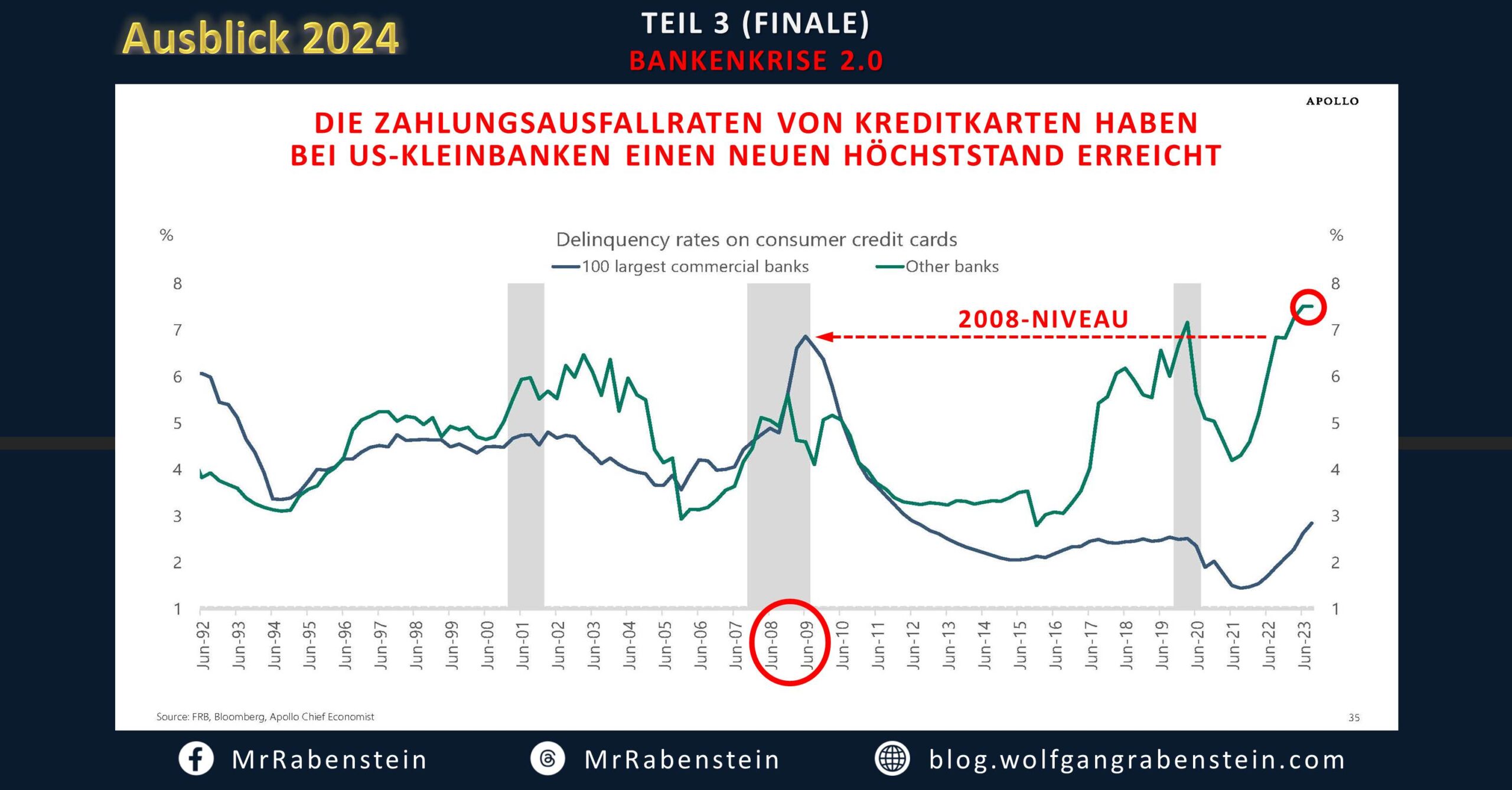 Ausblick 2024 – Teil 3: Bankenkrise 2.0