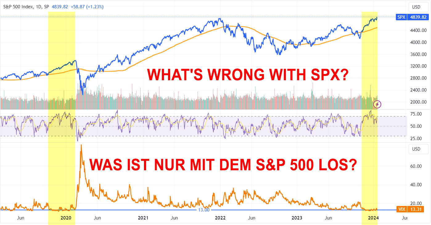 Der S&P 500 auf Allzeithoch, oder: Nichts ist, wie es scheint.